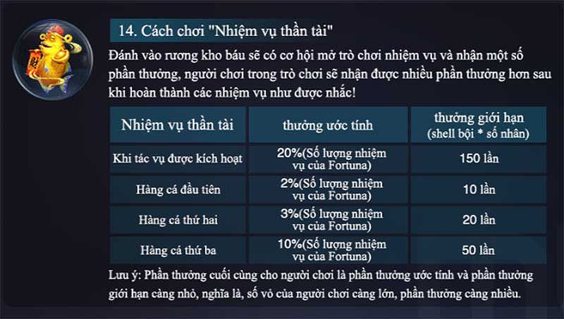 So sánh Golden HoYeah với các game bắn cá khác